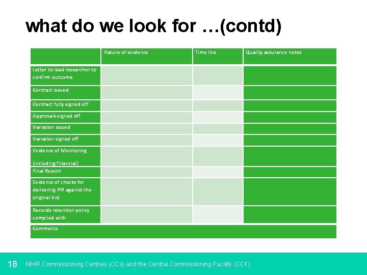 what do we look for …(contd) Nature of evidence Time line Quality assurance notes