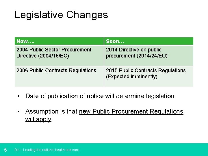 Legislative Changes Now…. Soon… 2004 Public Sector Procurement Directive (2004/18/EC) 2014 Directive on public