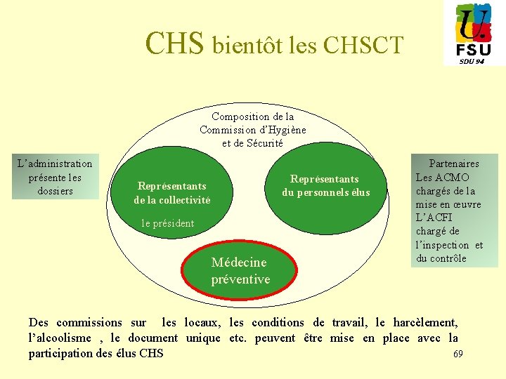 CHS bientôt les CHSCT Composition de la Commission d’Hygiène et de Sécurité L’administration présente