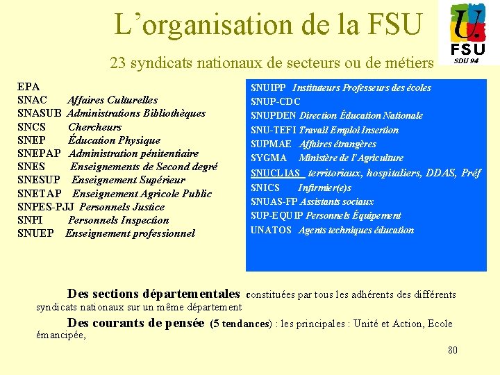 L’organisation de la FSU 23 syndicats nationaux de secteurs ou de métiers EPA SNAC