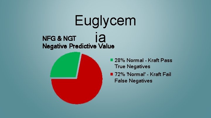Euglycem NFG & NGT ia Negative Predictive Value 28% Normal - Kraft Pass True