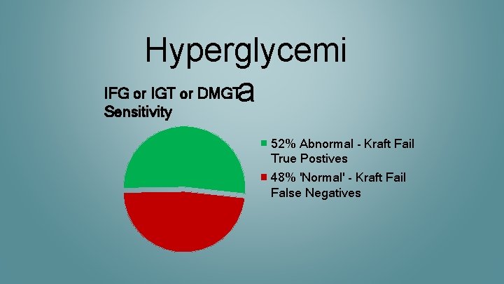 Hyperglycemi IFG or IGT or DMGTa Sensitivity 52% Abnormal - Kraft Fail True Postives