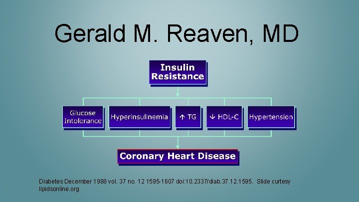 Gerald M. Reaven, MD Diabetes December 1988 vol. 37 no. 12 1595 -1607 doi: