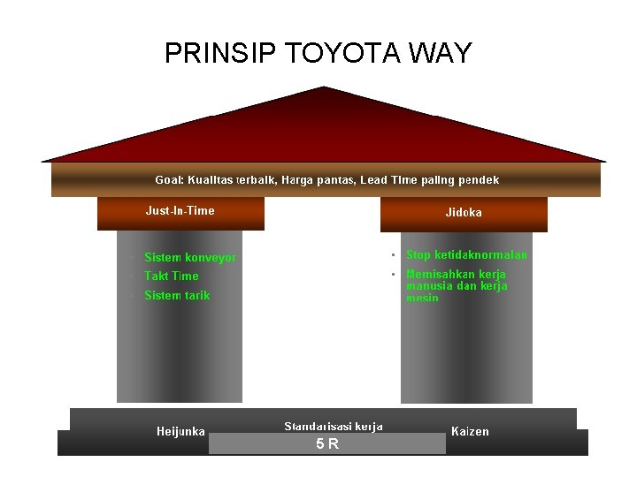 PRINSIP TOYOTA WAY 