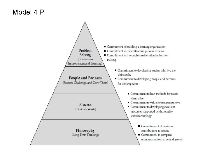 Model 4 P 