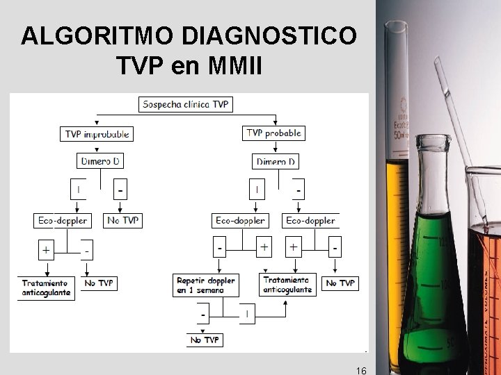 ALGORITMO DIAGNOSTICO TVP en MMII 16 
