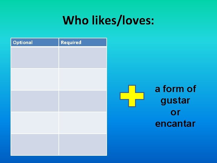 Who likes/loves: Optional Required a form of gustar or encantar 
