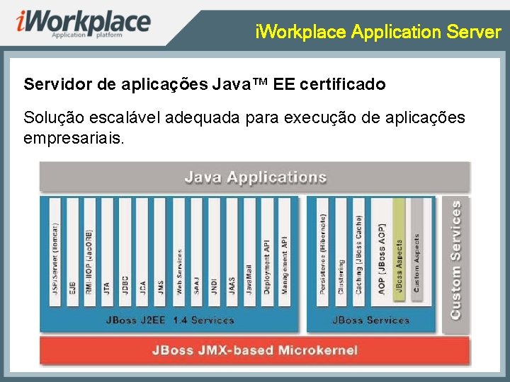 i. Workplace Application Server Servidor de aplicações Java™ EE certificado Solução escalável adequada para