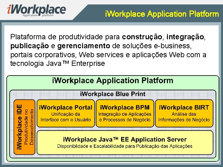 i. Workplace Application Platform Plataforma de produtividade para construção, integração, publicação e gerenciamento de