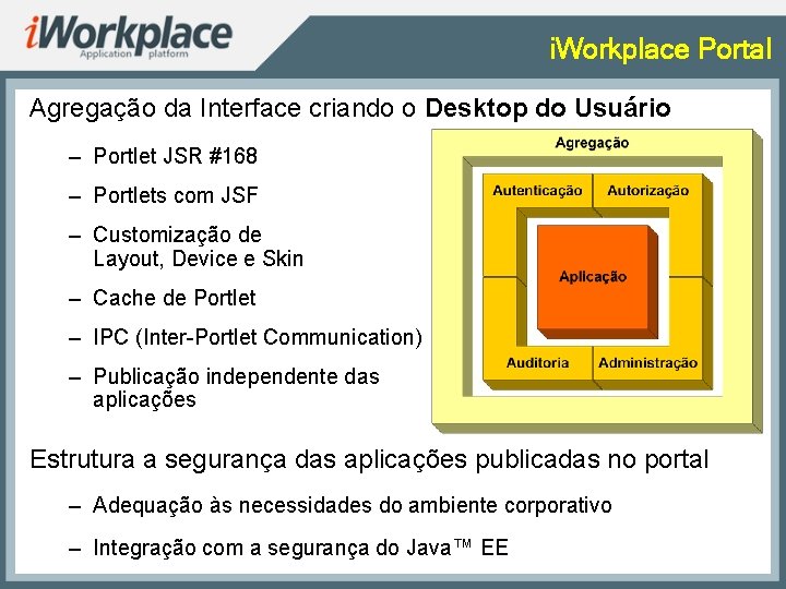 i. Workplace Portal Agregação da Interface criando o Desktop do Usuário – Portlet JSR