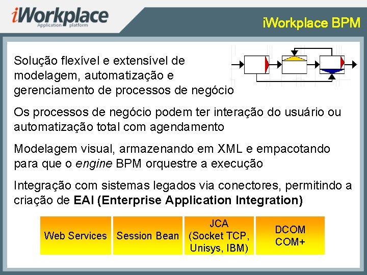 i. Workplace BPM Solução flexível e extensível de modelagem, automatização e gerenciamento de processos
