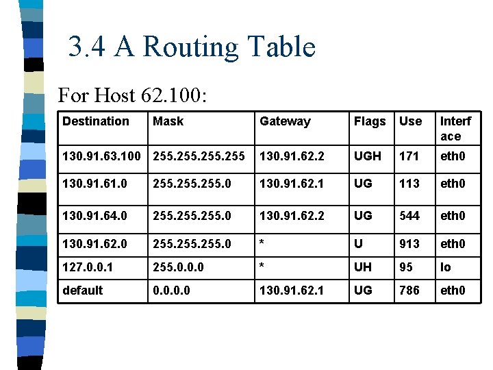 3. 4 A Routing Table For Host 62. 100: Destination Mask Gateway Flags Use