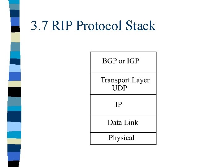 3. 7 RIP Protocol Stack 