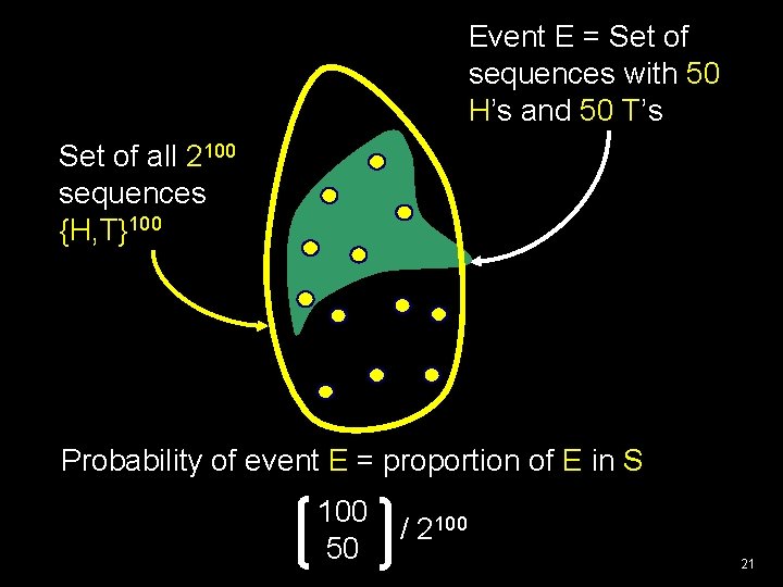 Event E = Set of sequences with 50 H’s and 50 T’s Set of