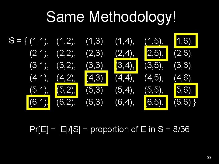 Same Methodology! S = { (1, 1), (2, 1), (3, 1), (4, 1), (5,