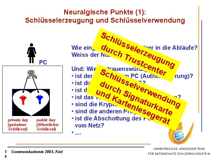 Neuralgische Punkte (1): Schlüsselerzeugung und Schlüsselverwendung PC private key (geheimer Schlüssel) 1 4 public