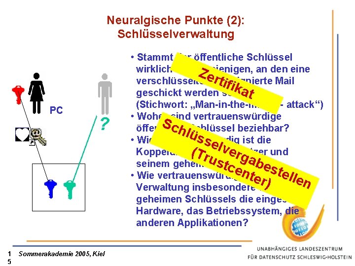 Neuralgische Punkte (2): Schlüsselverwaltung PC 1 5 ? Sommerakademie 2005, Kiel • Stammt der