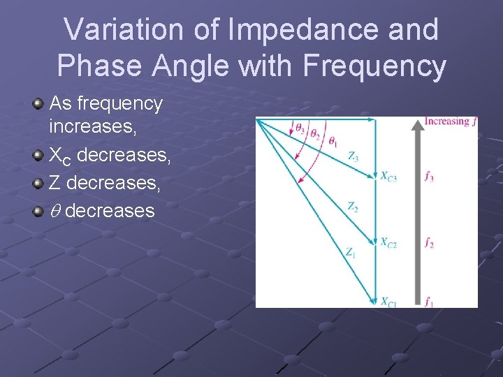 Variation of Impedance and Phase Angle with Frequency As frequency increases, XC decreases, Z