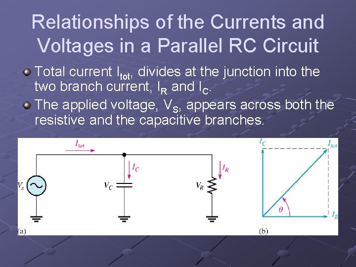 Relationships of the Currents and Voltages in a Parallel RC Circuit Total current Itot,