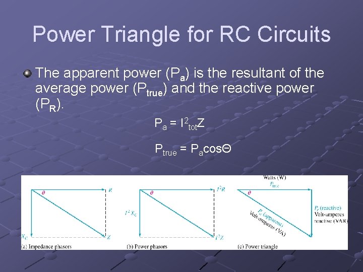 Power Triangle for RC Circuits The apparent power (Pa) is the resultant of the