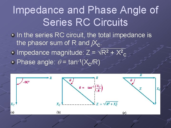 Impedance and Phase Angle of Series RC Circuits In the series RC circuit, the