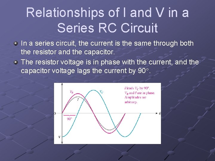 Relationships of I and V in a Series RC Circuit In a series circuit,