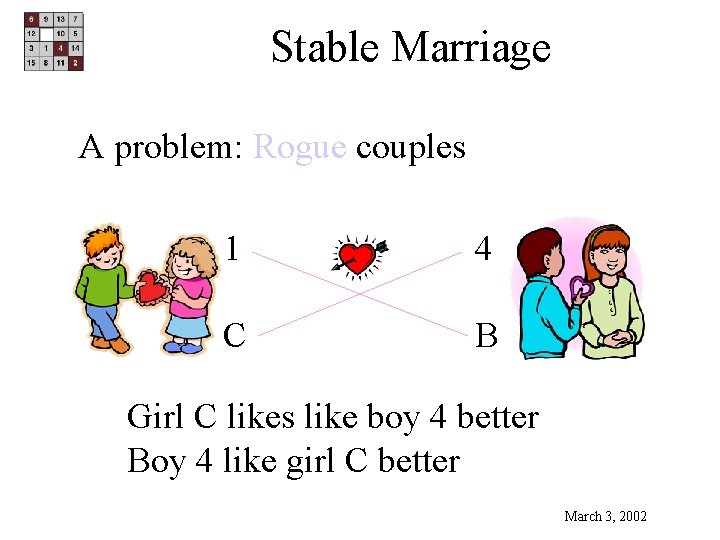 Stable Marriage A problem: Rogue couples 1 4 C B Girl C likes like