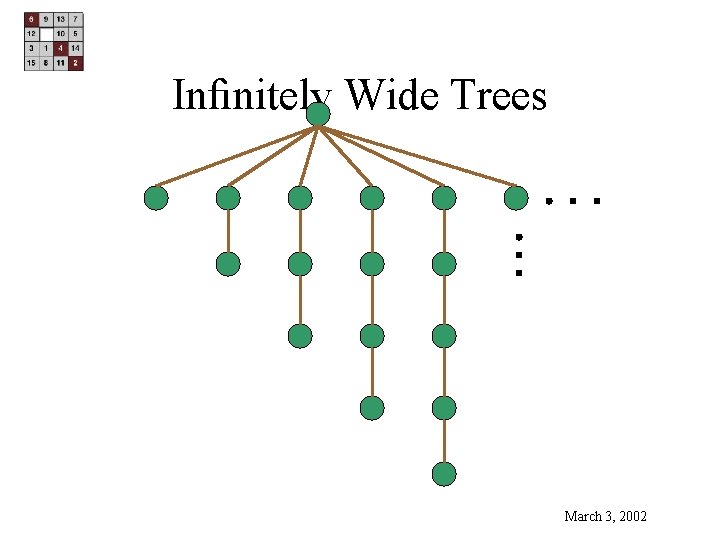 Inﬁnitely Wide Trees March 3, 2002 