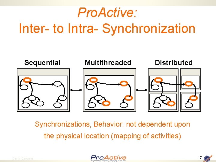 Pro. Active: Inter- to Intra- Synchronization Sequential Multithreaded Distributed Synchronizations, Behavior: not dependent upon