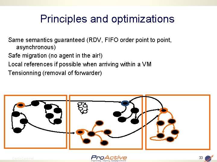 Principles and optimizations Same semantics guaranteed (RDV, FIFO order point to point, asynchronous) Safe