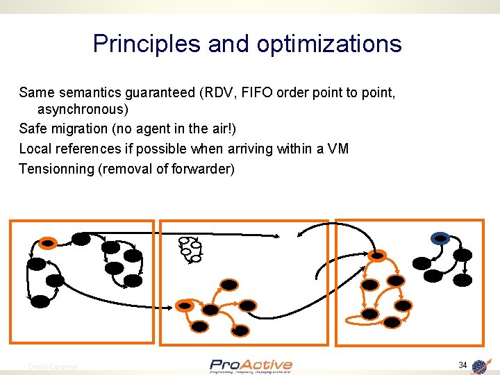 Principles and optimizations Same semantics guaranteed (RDV, FIFO order point to point, asynchronous) Safe