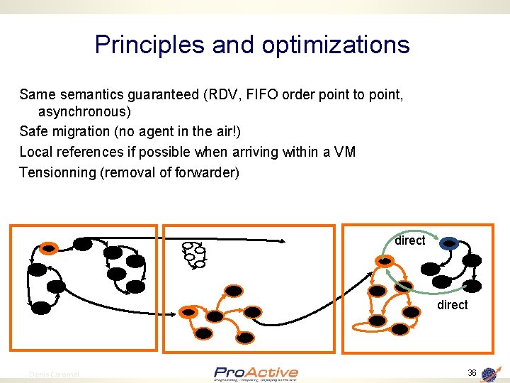 Principles and optimizations Same semantics guaranteed (RDV, FIFO order point to point, asynchronous) Safe