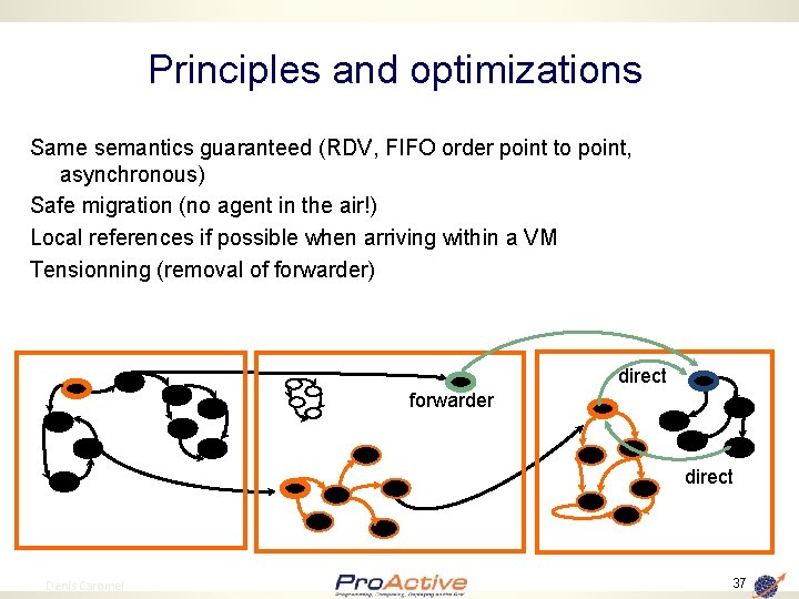 Principles and optimizations Same semantics guaranteed (RDV, FIFO order point to point, asynchronous) Safe