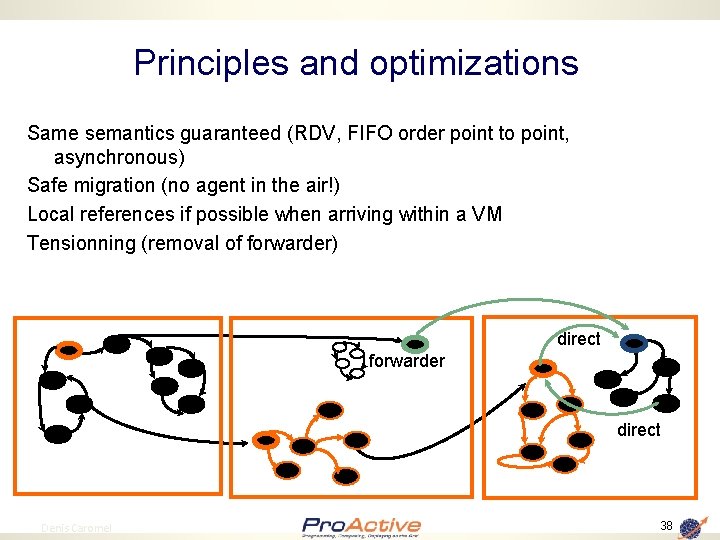 Principles and optimizations Same semantics guaranteed (RDV, FIFO order point to point, asynchronous) Safe