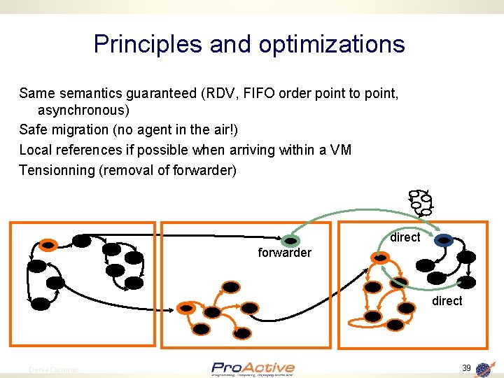 Principles and optimizations Same semantics guaranteed (RDV, FIFO order point to point, asynchronous) Safe