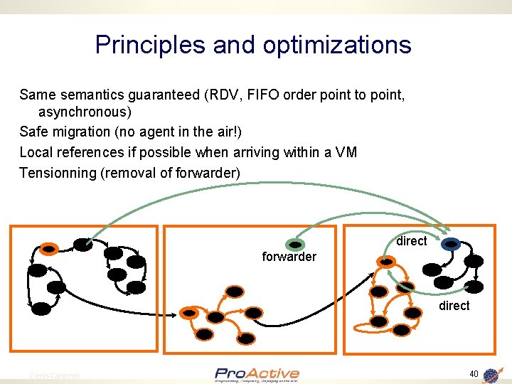 Principles and optimizations Same semantics guaranteed (RDV, FIFO order point to point, asynchronous) Safe