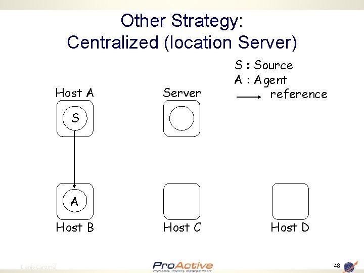 Other Strategy: Centralized (location Server) Host A Server S : Source A : Agent