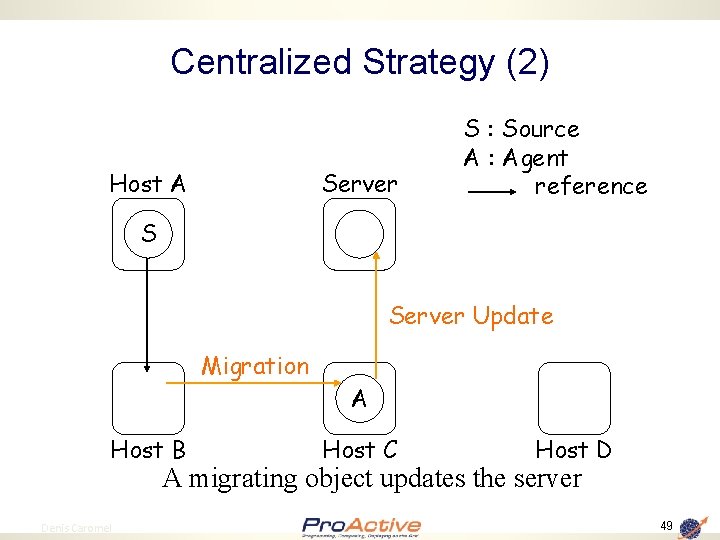 Centralized Strategy (2) Host A Server S : Source A : Agent reference S