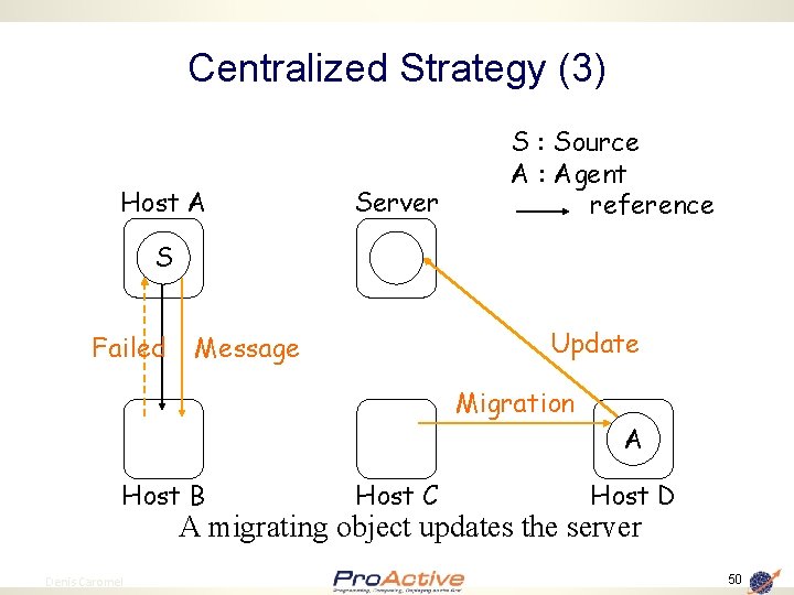 Centralized Strategy (3) Host A Server S : Source A : Agent reference S