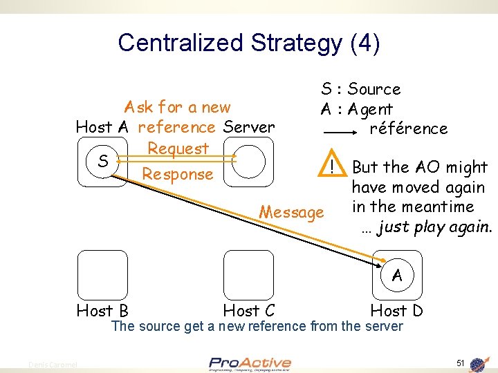 Centralized Strategy (4) Ask for a new Host A reference Server Request S Response