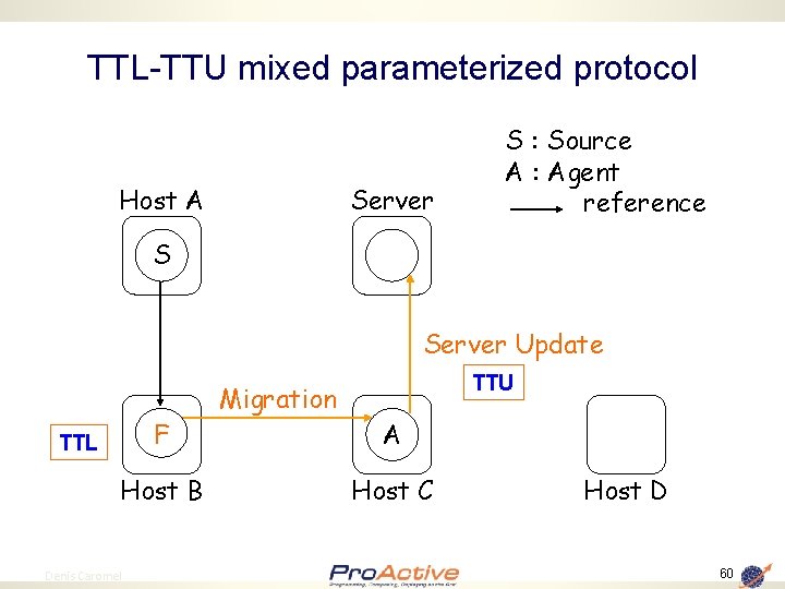 TTL-TTU mixed parameterized protocol Host A Server S : Source A : Agent reference