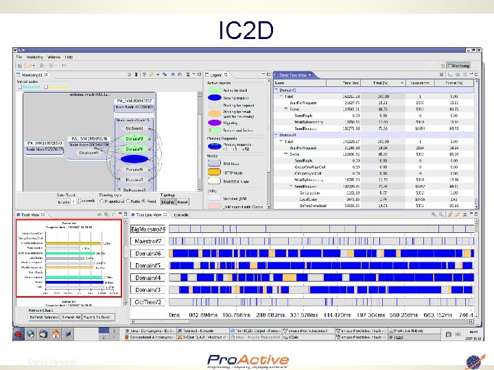 IC 2 D 66 Denis Caromel 