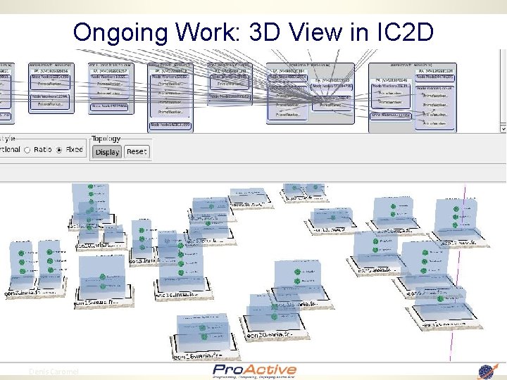 Ongoing Work: 3 D View in IC 2 D 68 Denis Caromel 
