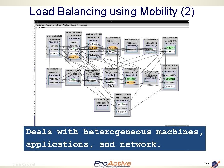 Load Balancing using Mobility (2) Deals with heterogeneous machines, applications, and network. 72 Denis