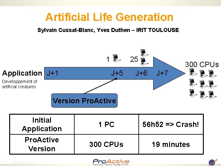 Artificial Life Generation Sylvain Cussat-Blanc, Yves Duthen – IRIT TOULOUSE 1 Application J+1 25