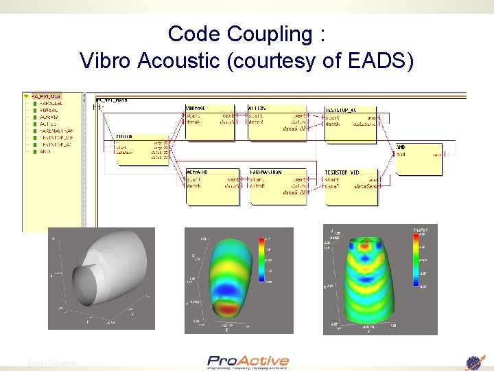 Code Coupling : Vibro Acoustic (courtesy of EADS) 76 Denis Caromel 