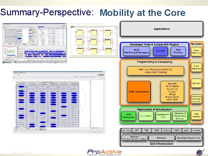 Summary-Perspective: Mobility at the Core 85 Denis Caromel 