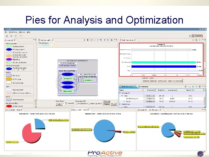 Pies for Analysis and Optimization 93 Denis Caromel 