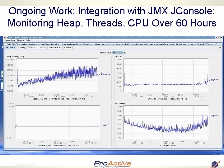 Ongoing Work: Integration with JMX JConsole: Monitoring Heap, Threads, CPU Over 60 Hours 96