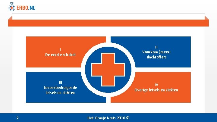 2 I De eerste schakel II Voorkom (meer) slachtoffers III Levensbedreigende letsels en ziekten 2 I De eerste schakel II Voorkom (meer) slachtoffers III Levensbedreigende letsels en ziekten